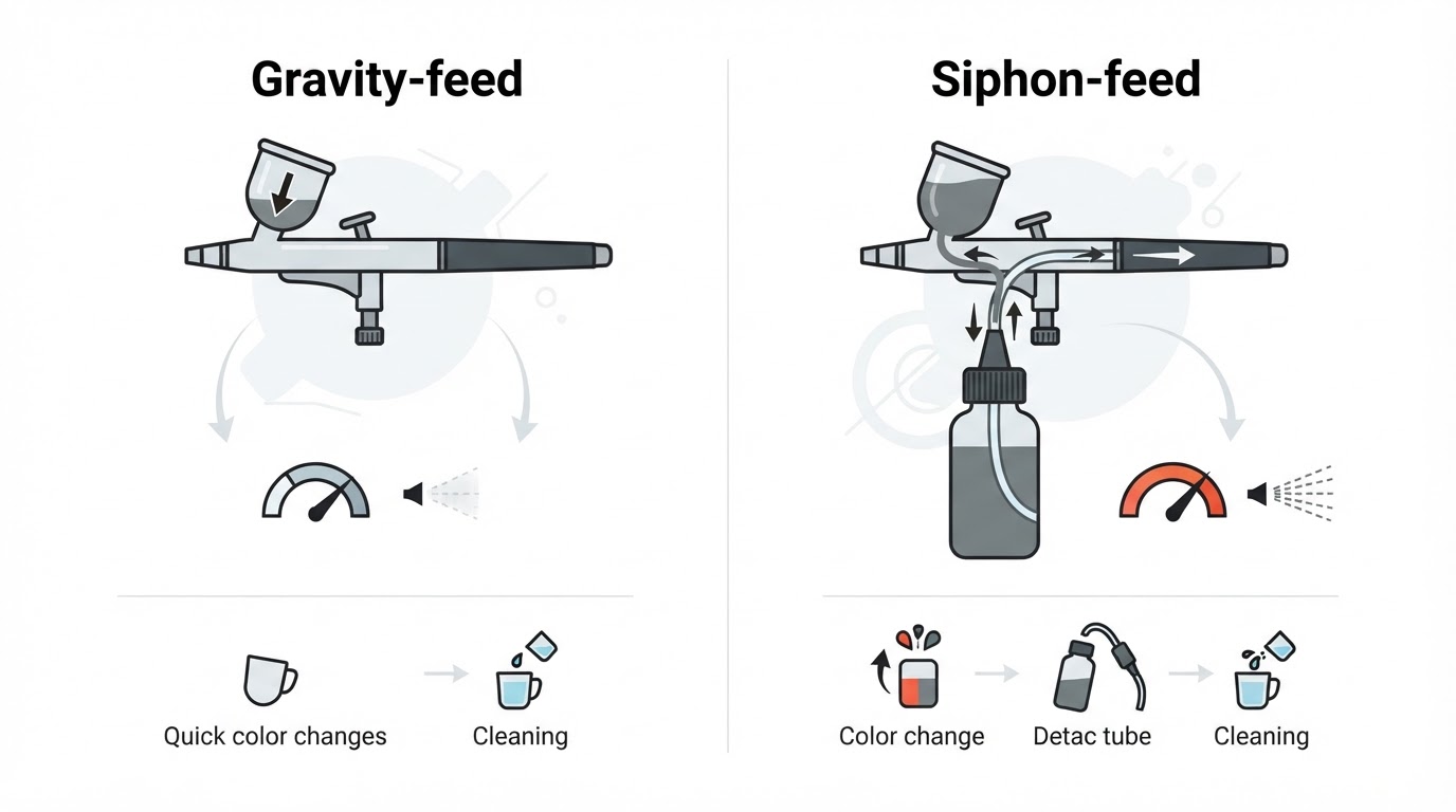 Workflow diagram for best airbrush for miniatures.